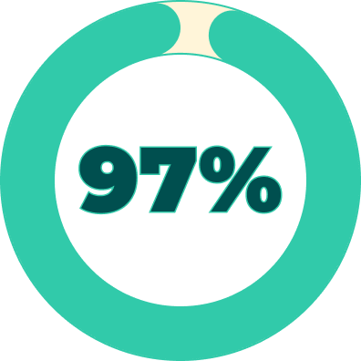 97 Percent